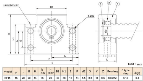 1 BK15 + 1 BF15 Ballscrew Supports