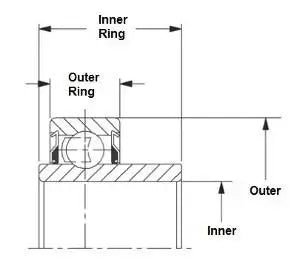 206KPP16 Agricultural Bearing Special 2 Single Lip Shroud Seals 0.75" Inner Bearing