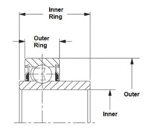 206GGH Special 2 Single Lip Shroud Seals 0.75" Inner Bearing
