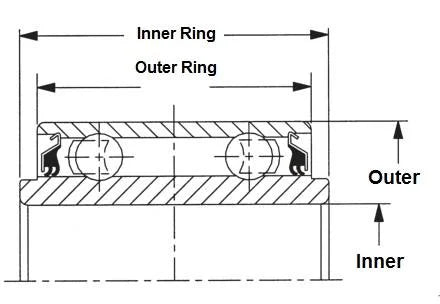 5203KYY2 Shroud Seals 2-Row Double Lip 41/64 inch Bore Bearing