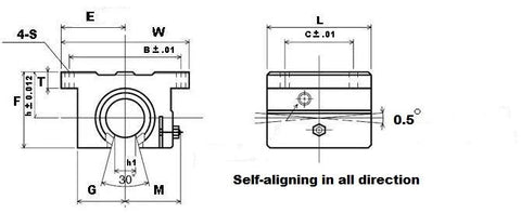 NB SWD10GRUU 5/8 inch Ball Bushing Open Block Linear Motion