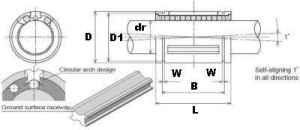 NB TW16UU-OP 1 inch Open Self Aligning Ball Bushing Linear Motion - VXB Ball Bearings