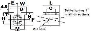 NB TWA24 NB Ball Bushing Block 1-1/2" Linear Motion