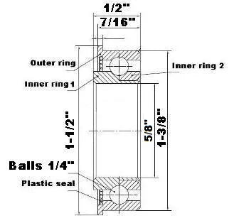 5/8 » x 1-3/8 » x 1/2 » à billes à haute capacité F2044