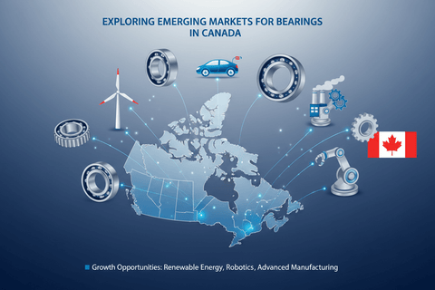 Infographic illustrating Exploring Emerging Markets for Bearings in Canada with map, gears, and industry icons.