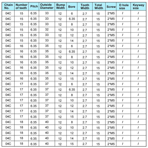 Specification table for 15 Tooth Roller Sprocket B Type for No 25 Chain with measurements including pitch, bore, and dimensions.