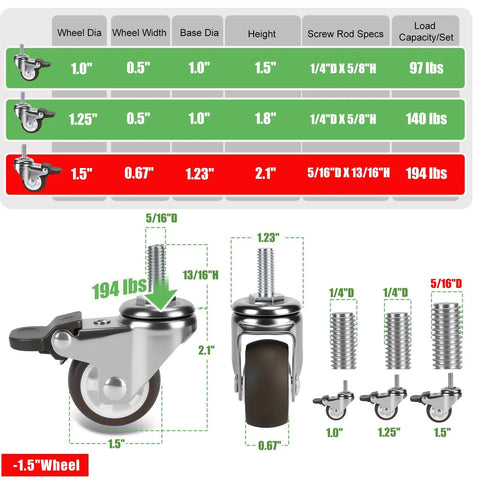 Diagram of 1.5 Inch Stem Casters Set of 4 With Brakes, showing dimensions, load capacity, and threaded stem details.
