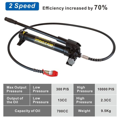 Two-speed 10000 psi Hydraulic Hand Pump with hose and specifications table