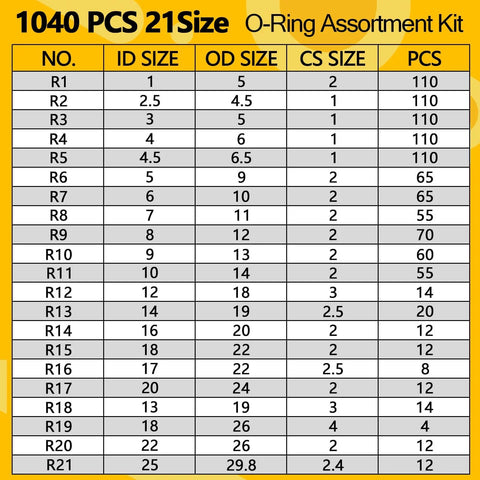 1040 Piece O Ring Assortment Kit With 21 Sizes chart, displaying ID, OD, CS sizes and quantities for automotive and plumbing use.