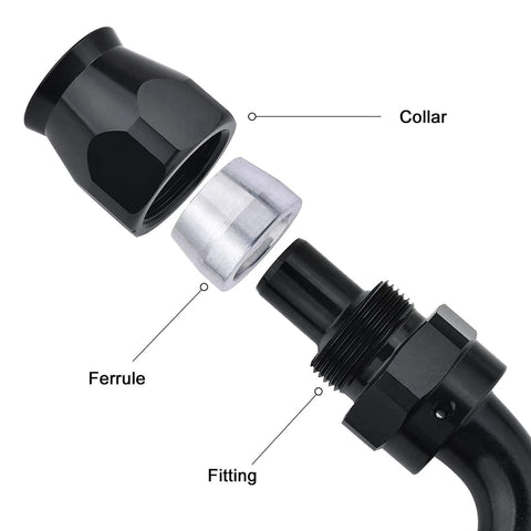 Exploded view of 10AN PTFE Hose End Fitting with collar, ferrule, and fitting, 45 degree black swivel fittings, aluminum 6061 T6 construction