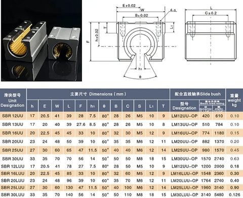 Diagram and specifications for 12mm Linear Bearing Block Set For SBR12 Rail, Pro Grade 2 Pack Open Slide Blocks For CNC Routers