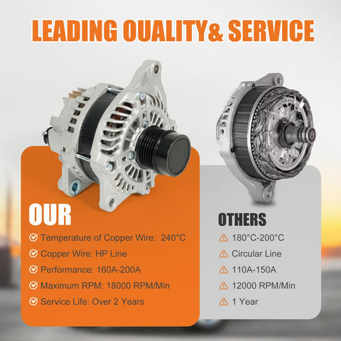 Comparison of heavy duty 12V 160A alternator for Dodge Journey 2.4L versus competitors, highlighting performance and service life.