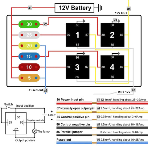 Diagram of 12V Prewired Fuse Relay Box Kit With Four 40A Relays And Six ATC ATO Blade Fuses For Cars Trucks Boats Jeeps Marine
