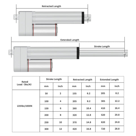 Linear actuator with mounting bracket, 200 mm stroke, 12V high-load 1000N, length diagram