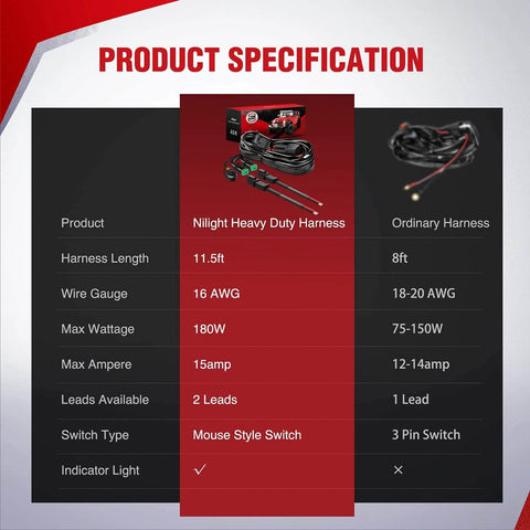 Comparison chart showing specifications for a 12V LED Light Bar Wiring Harness Kit With On Off Switch, Power Relay And Blade Fuse Universal Vehicle And Boat Fit, Dual Light Output Connectors For Two Fixtures Under 180W, DT Connector For Stable Connection.