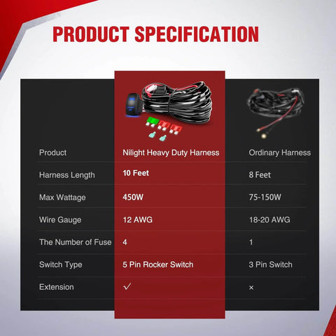 Product specification chart comparing Heavy Duty 12V LED Light Bar Wiring Harness Kit With 12AWG Wire 5 Pin Rocker Switch to ordinary harness