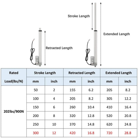 Heavy Duty 12V Electric Linear Actuator With 300mm Stroke And Mounting Bracket, 900N Max Lift, diagram showing dimensions