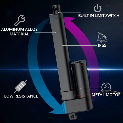 Heavy Duty 12V Linear Actuator 660 LBS 3000 N With 6 Inch Stroke 150mm Silent Operation IP65 Rated, showing features and materials.