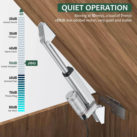 12V Actuator Heavy Duty 165lbs/750N Linear Actuator 100mm installed, showing quiet operation chart, mounted in a wooden surface