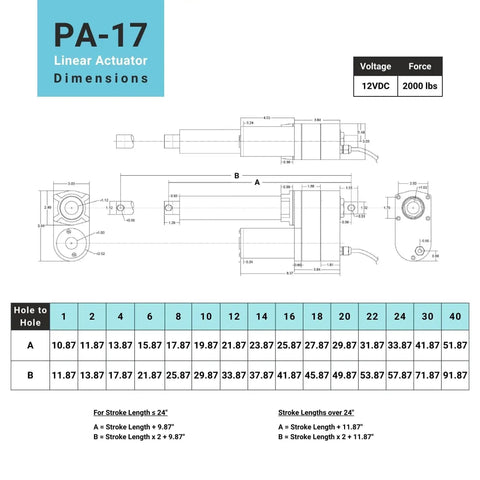 Technical diagram of PA-17 model Beefy 12V High Force Linear Actuator with dimensions and stroke lengths for 2000 lbs push pull.