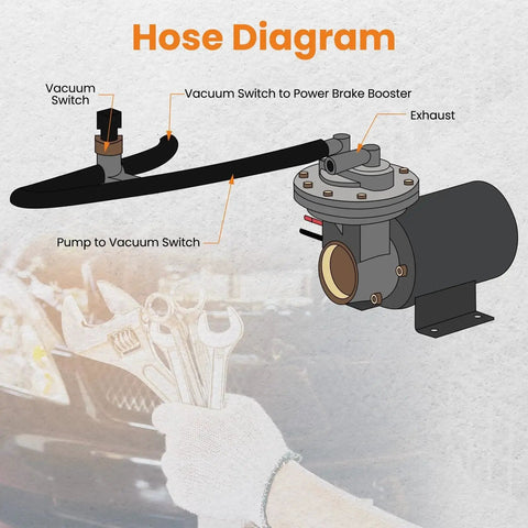 Hose diagram of Powerful 12V Electric Vacuum Pump Kit For Brake Boosters with labeled vacuum switch, power brake booster, and exhaust