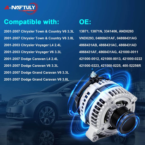 Beefed Up High Output 140A Alternator Replacement For Dodge Caravan Grand Caravan Town And Country 2001 Through 2007 3.3L And 3.8L Engines Voyager 2001 2003 Durable Auto Electrical Part with compatibility list and part numbers.