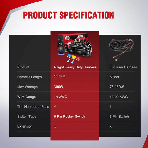 Heavy Duty 14 AWG LED Light Bar Wiring Harness Kit With 12V 5 Pin Rocker Switch shown with product specifications.