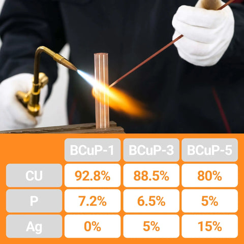 Brazing process using BCuP-5 15% Silver Brazing Rods with composition table, showcasing phosphor copper alloy for HVAC and industrial use.