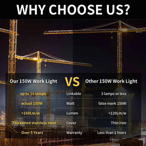 Comparison chart of 150W High Bay LED Work Light and other lights, highlighting features and benefits for construction job sites.