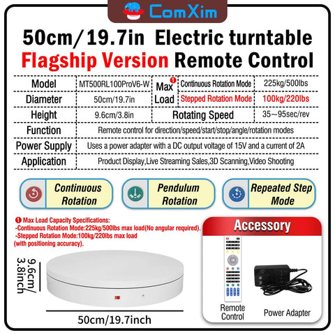 Infographic showing features of 19.7 Inch Motorized Electric Turntable, including remote control, dual motor drive, high load capacity, and speed modes.