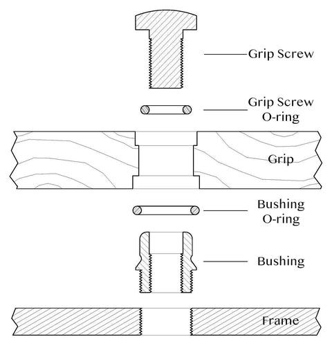 Diagram of 24 Pack 1911 Grip Screw O Rings That Prevent Screws From Loosening showing grip, bushing, o-ring components.