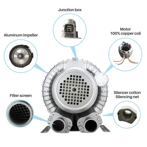 Diagram view of 1HP Regenerative Blower With 85 CFM Air Flow At 110V Single Phase High Pressure Vortex Ring Pump components.