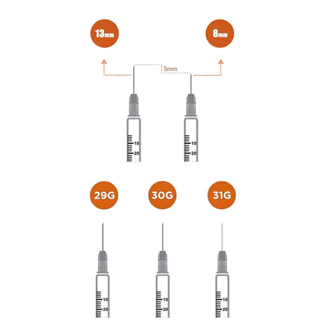 Diagram showing various syringe needle sizes, including 1ml Lab Syringes With 30G 13mm Needle Pack Of 30 Individually Wrapped Sterile.