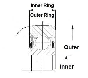 203KRR3 Special 2 Single Lip Shroud Seals 0.628 Inner Bearings - VXB Ball Bearings