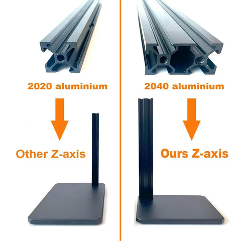 2040 aluminum profile comparison for Vertical Heat Pressing Machine, showing structure strength of Z-axis against 2020