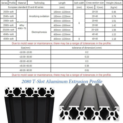 Diagram and close-up of 2 Pack 20 Series T Slot 2080 Aluminum Extrusion Profile 600mm 23.6 Inch European Standard Anodized Black