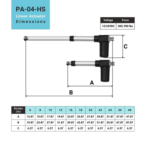 PA-04-HS 8-inch 24V feedback linear actuator with Hall sensor; IP66 housing, 400 lb force, two actuators shown.