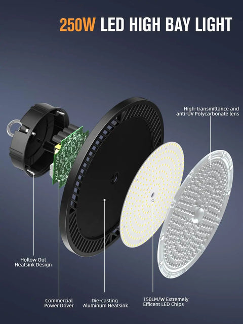 Exploded view of Crazy Bright 250W UFO High Bay LED Shop Light Two Pack 35000 Lumens at 5000K showing parts and lens.