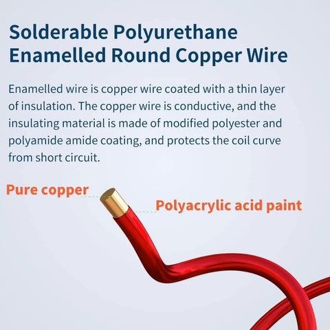 Close-up of solderable polyurethane enameled copper wire with polyacrylic acid paint insulation, showing copper and red coating.