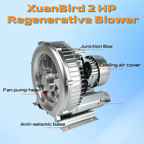 Front view of 2HP Regenerative Blower 110 To 120 Volts High Pressure Industrial Vacuum Pump 1.75 Kilowatts 150 CFM with labeled parts