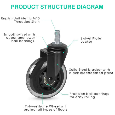 3 Inch Heavy Duty Caster Wheels Set Of Four With M10 25mm Threaded Stem For Furniture And Equipment, showing wheel structure