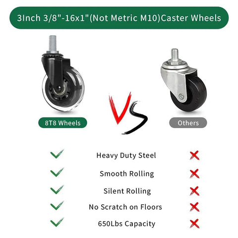 Comparison of Three Inch Thread Screw In Office Chair Caster Wheels Not Metric M10 Three Eighths Inch Thread with others, benefits listed.
