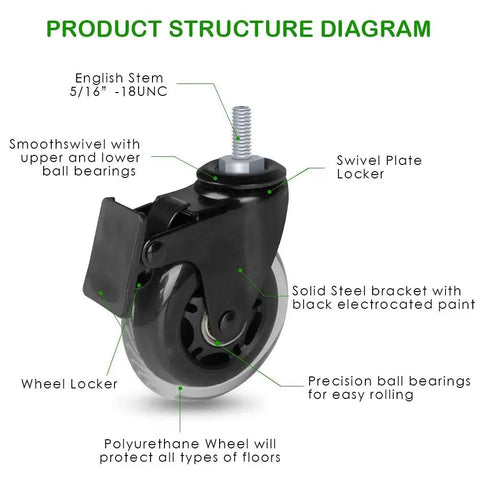 Diagram of 5 Pack 3 Inch Heavy Duty Caster With Brake 5 Sixteenth Inch 18 UNC Threaded Stem Rubber Locking Wheel For Office Chairs And Furniture With Easy Lock And Safe Stop Includes Thread Inserts