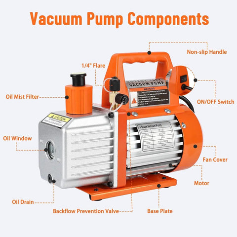 3.5 CFM 110V Single Stage Rotary Vane Vacuum Pump with labeled components including oil mist filter and non-slip handle