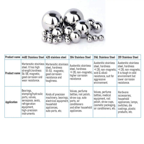 304 Stainless Steel Bearing Balls 8 Millimeter Precision Solid Ball Bearings Pack Of 25, four sizes on comparison chart
