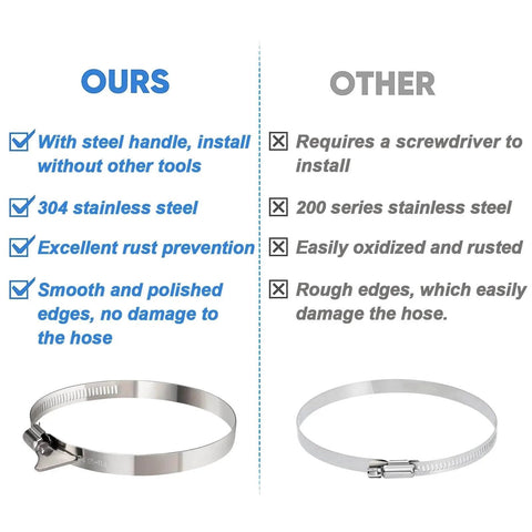Comparison of One Inch Hose Clamp Set, Ten Pack Adjustable From Four Fifths Of An Inch To One And A Half Inches, Easy Turn Thumb Screw, 304 Stainless Steel Hose Clamps for automotive use.