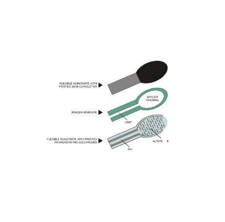 FSR402 force sensing resistor diagram with flexible substrate, printed electrodes, spacer opening, and active sensing area.
