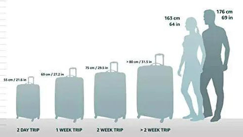 Luggage size guide with silhouettes comparing different suitcase heights for 2-day to 2-week trips.