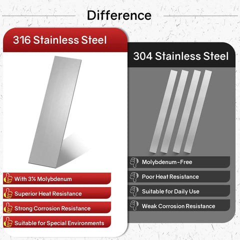 Comparison of 316 stainless steel flat bar and 304 stainless steel highlighting composition, heat, and corrosion resistance differences.