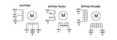 Diagrams of unipolar and bipolar wiring setups for Beefy Torque Nema 24 Stepper Motor for CNC Mills Lathes and Routers.